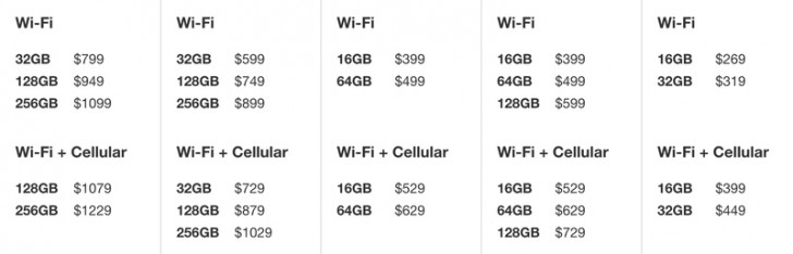 16GB iPads are history, you now get 32GB of storage for the same price