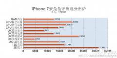 iPhone 7 runs AnTuTu, takes the crown