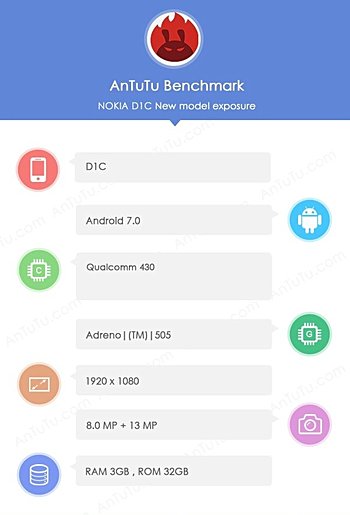 Nokia D1C now spotted on AnTuTu with full HD display, 13MP camera