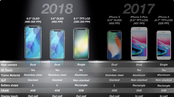 2018 version of the iPhone parameters all exposur